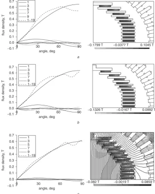 Fig. 4b proved very encouraging. The dimensions of theblock are initially chosen arbitrarily to show the effective-ness by targeting a speciﬁc area for improvement