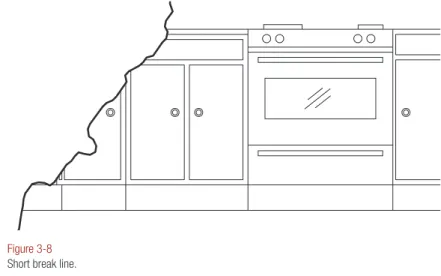 Figure 3-8 Short break line.