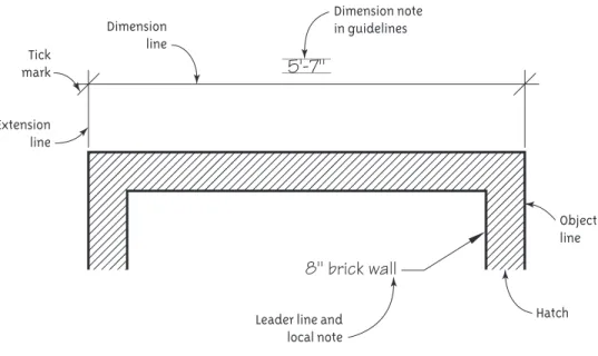 Figure 3-16 contains both a section symbol and an elevation symbol.