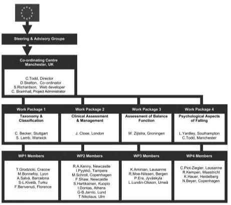 Figure 1. ProFaNE Membership. There are 24 member institutions, some institutions have more than one individual.