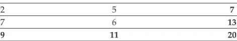Table 5: Single simulation �dependent�.