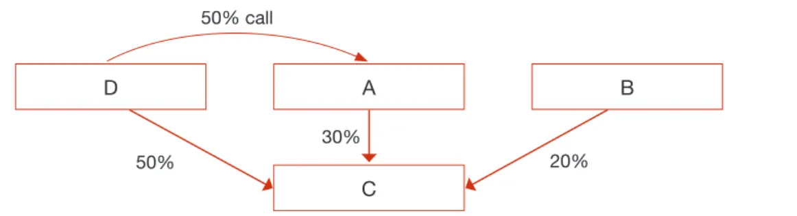 Illustration 15: Potential voting rights example 33.1