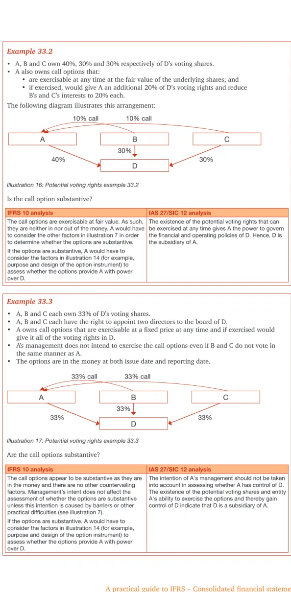 Illustration 16: Potential voting rights example 33.2 Is	the	call	option	substantive?