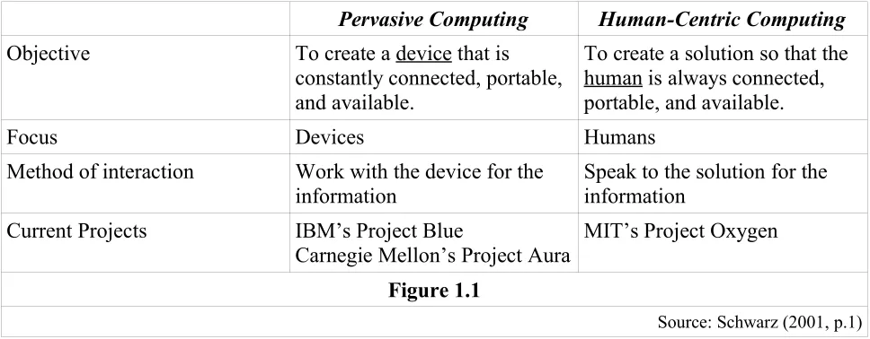Figure 1.1Source: Schwarz (2001, p.1)