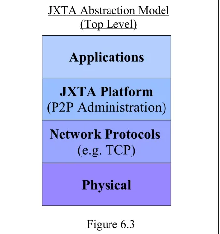 has been created (and continues to be developed),that enables standard developers to produceFigure 6.3