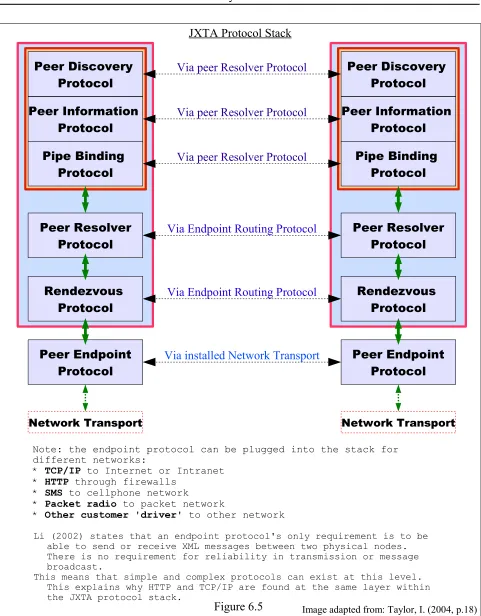 Figure 6.5Image adapted from: Taylor, I. (2004, p.18)