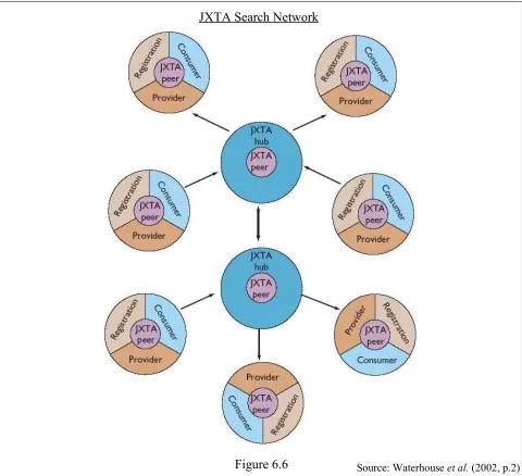 Figure 6.6Source: Waterhouse et al. (2002, p.2)