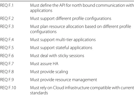 Table 4 Framework requirements