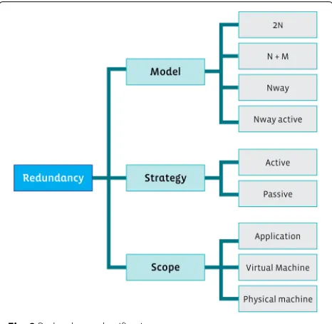 Fig. 7 Overview of SAF framework [10]
