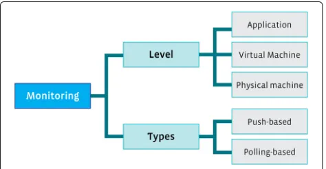 Fig. 9 Data replication classification