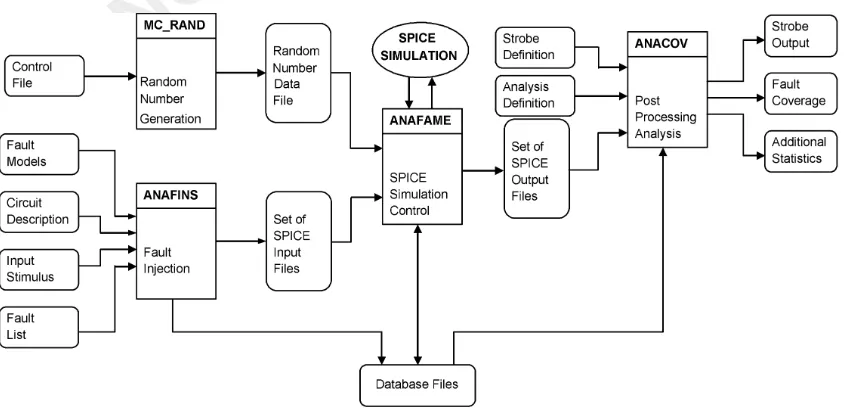 Fig. 1.The ANTICS fault simulation software.