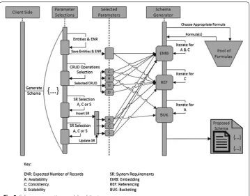 Fig. 2 Schema suggestion model architecture