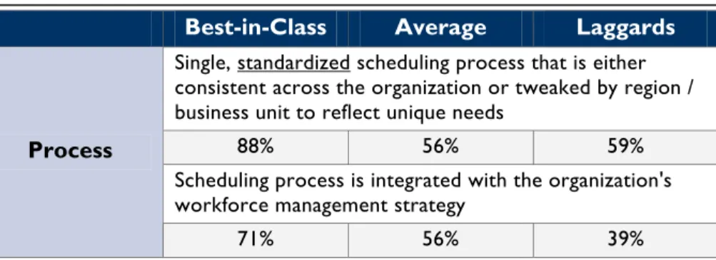 Table 4: The Competitive Framework 