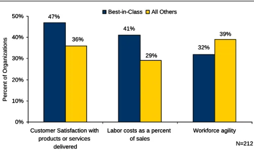 Figure 3: Top 5 Obstacles to Mainstream Adoption of Scheduling 