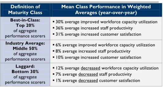 Table 2: The Best-in-Class PACE Framework 