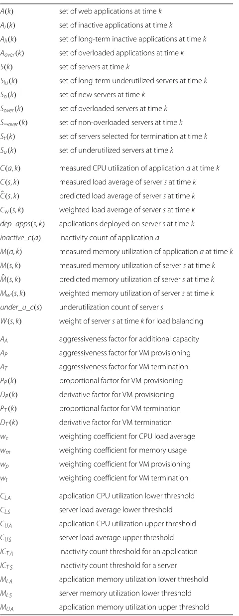 Table 1 Summary of VM provisioning concepts and theirnotation