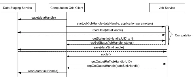 Fig. 1. An Example Grid Workﬂow