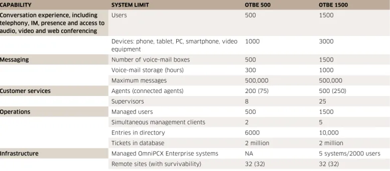 Table 1. Platform capabilities
