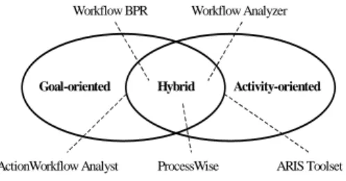 Figure 8. A classification of sample hybrid BPMTs.