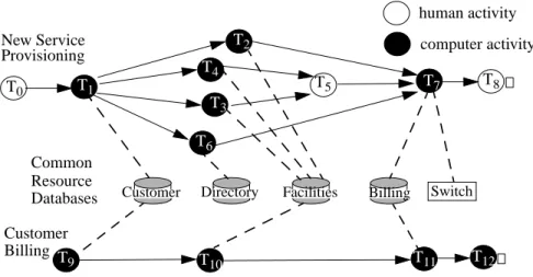 Figure  1. Examples of production processes in telecommunications.