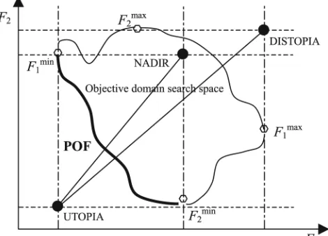 Figure 11.Example of objective