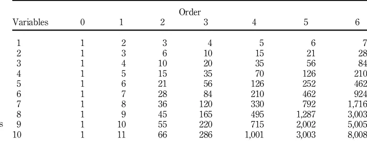 Table I.7