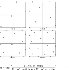 Figure 1.Optimal positions of
