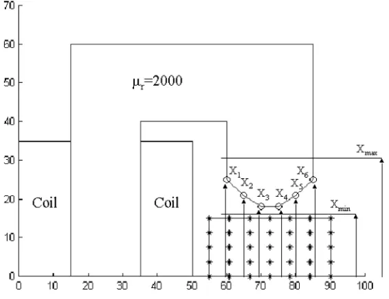 Figure 4.Flowchart of the
