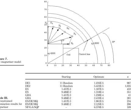 Figure 7.The magnetiser model