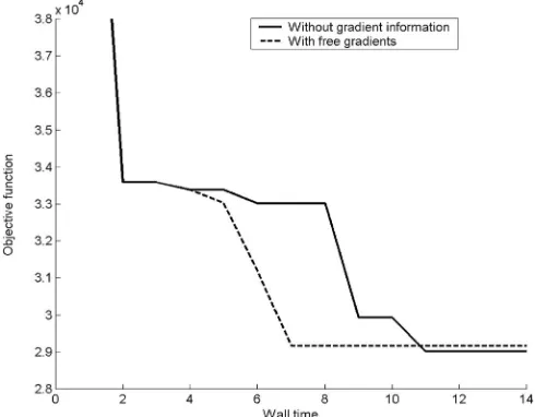 Fig. 19 Comparison of optimization techniques on the struc-tural example assuming four processors