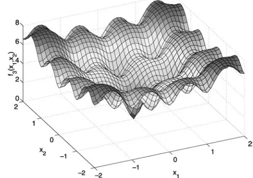 Fig. 20 Branin function