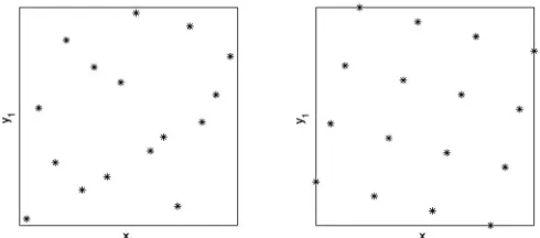 Fig. 1 A Latin hypercube and an optimal Latin hypercubedesign