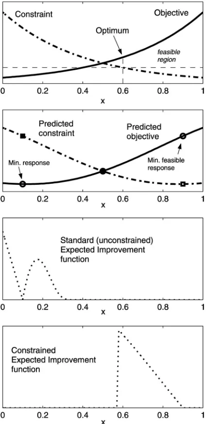 Fig. 3 Flowchart of the parallel RBF/GERBF-based opti-mization scheme