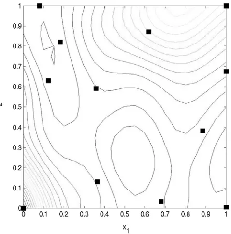 Table 2 contains the same information using the gradient-