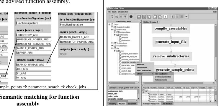 Figure 6 Semantic matching for function assembly 