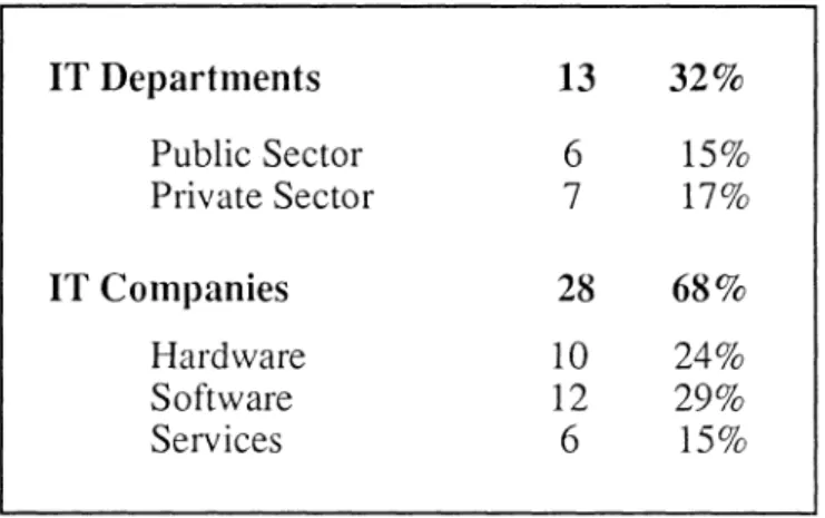 Table 3 : Profile of Respondents