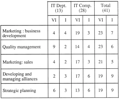 Table 4 : Challenges to Competitiveness