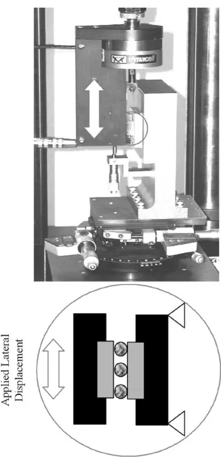 Fig. 17.Experimental setup of mechanical cyclic loading fatigue test.