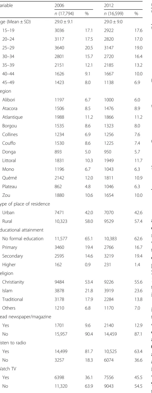 Table 1 Characteristics of respondents. Benin DHS 2006–12