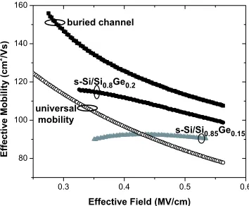 Fig. 6.The drain induced barrier lowering (DIBL) as a function of effectivechannel length for 5 µm wide devices.