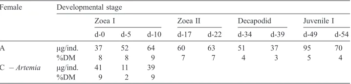 Table 6