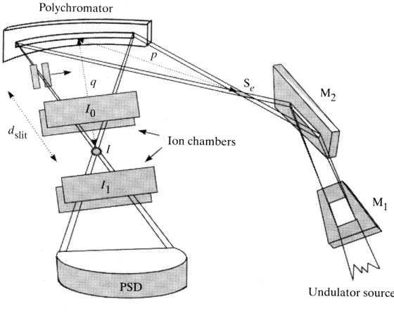 Figure 6.representation of the Turbo- Schematic XAFS set-up. 
