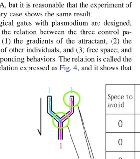 Fig. 4. Classiﬁcations of three parameters as local behavioral patterns, and their behaviors (right)