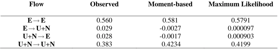 Table 9. For both applications the convergence criterion for the EM algorithm, as this is defined 