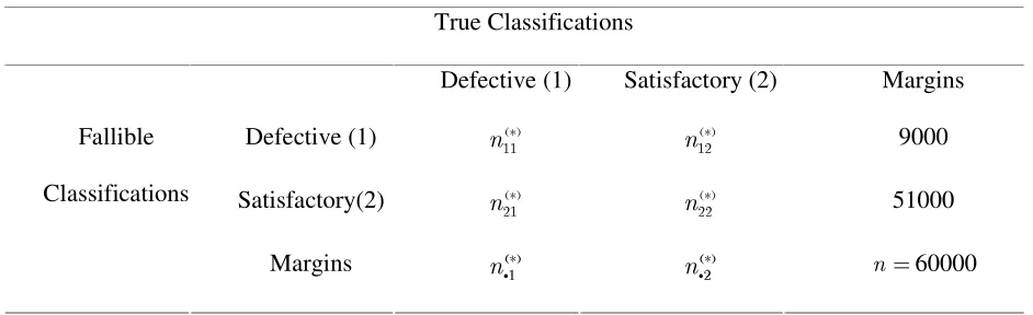 Table 4: Data from the Main Sample Used in Application 5.1 