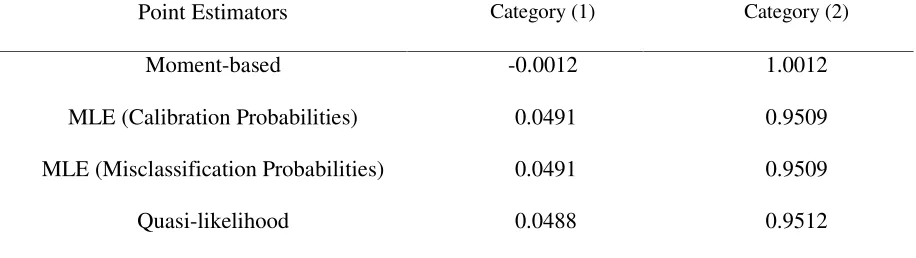 Table 6:  Data from the Validation Sample Used in Application 5.2 