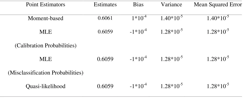 Table 9: Monte-Carlo Simulation Results for Comparing the Alternative Parameterisations of the 