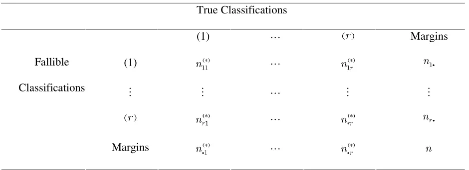 Table 1:  Data from Validation sample 