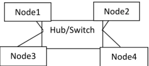 Figure 1: IEEE 802.3 network