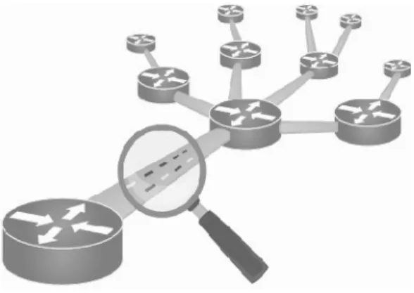 Figure 7: Network traffic analysis